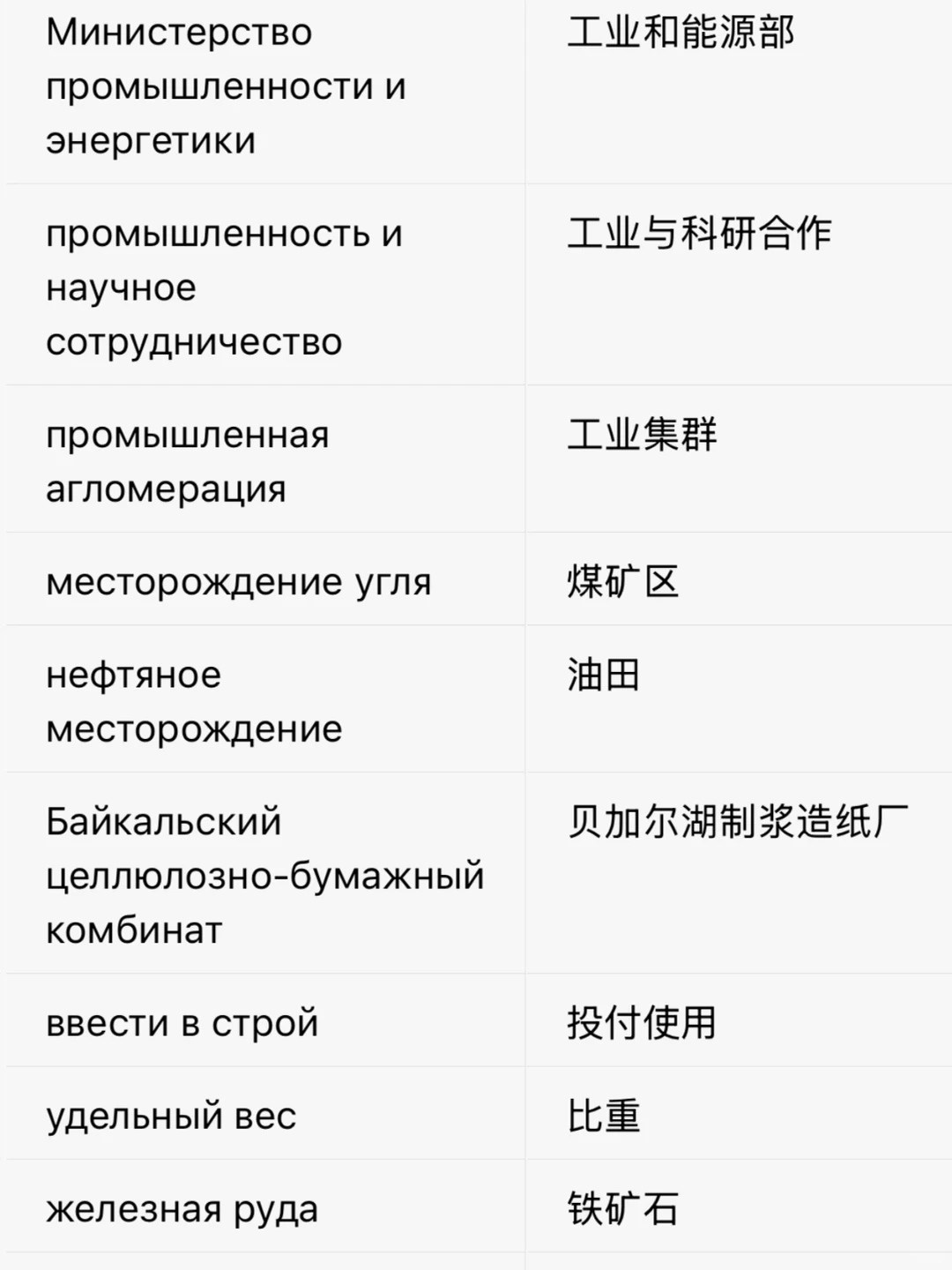 【俄语热词｜冶金工业｜木材加工｜畜牧业】