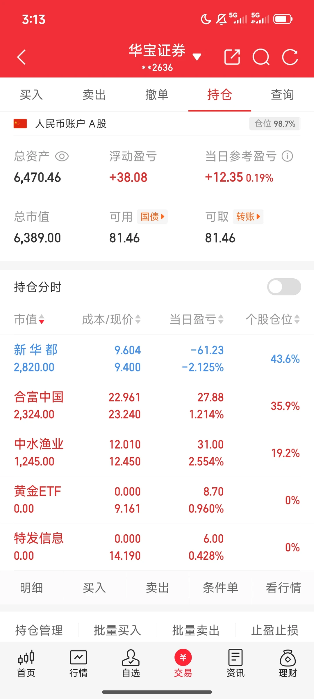 12.1合富，新华都，中水渔业