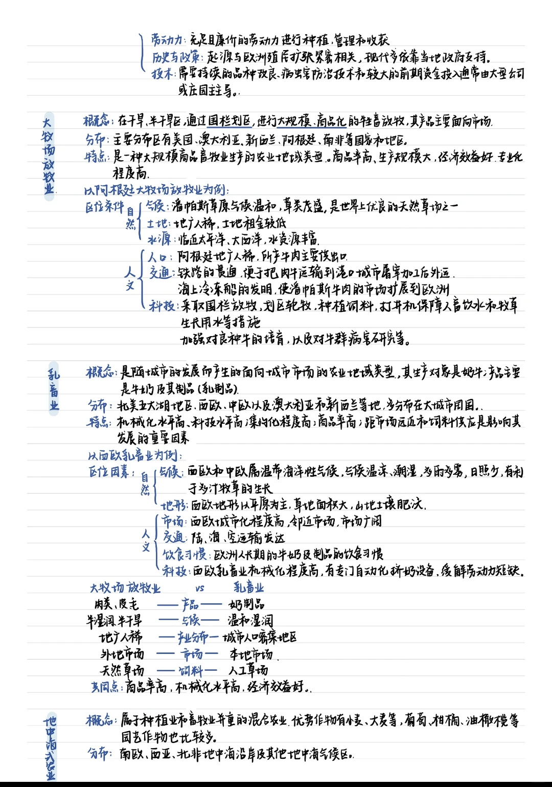 3.1农业区位因素与农业布局高中地理湘教版