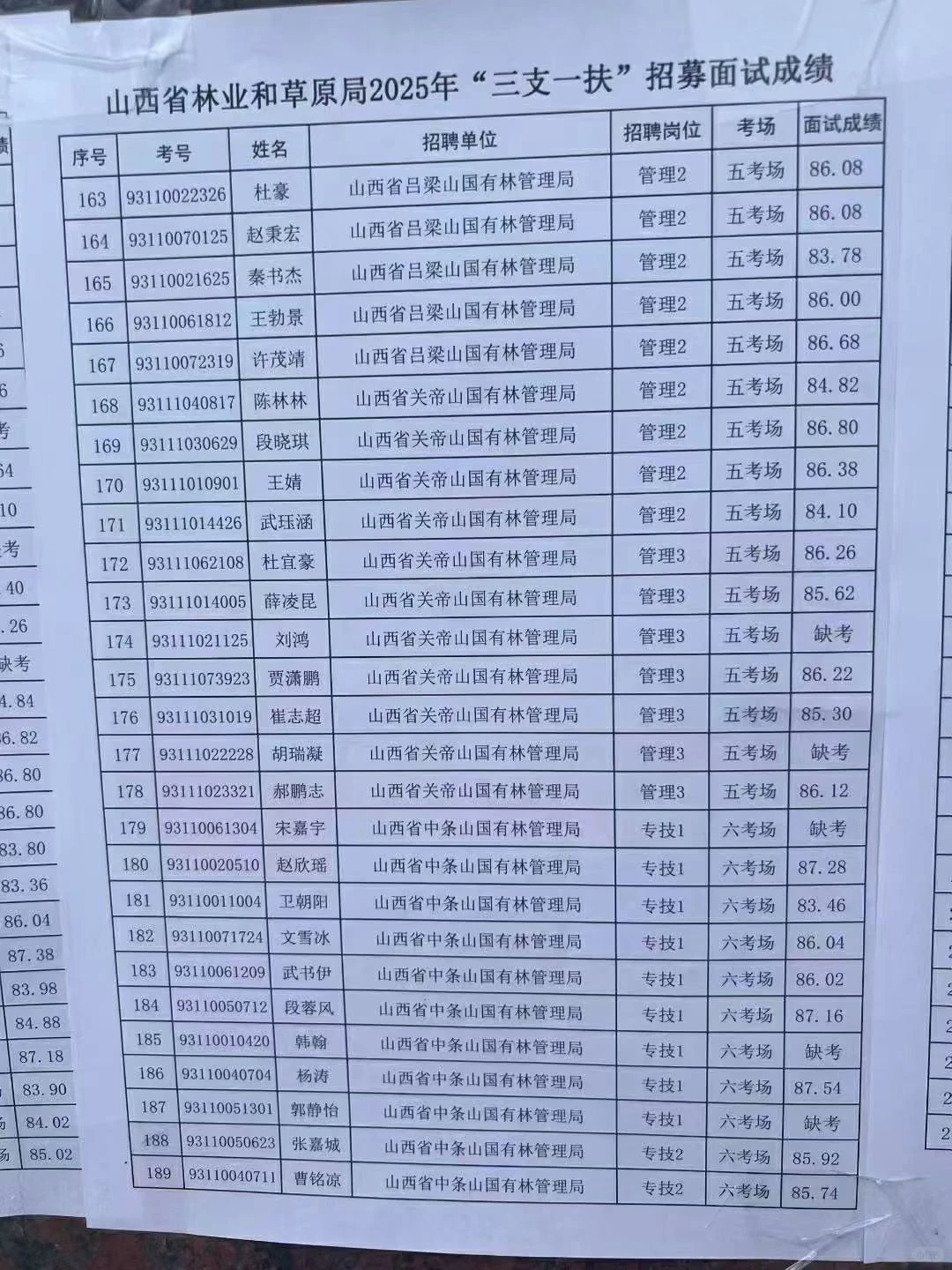 2025山西三支一扶林业和草原局面试成绩