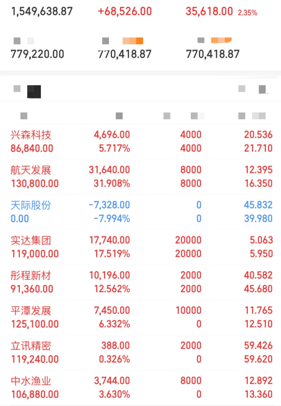 感谢航天和平潭发展，期待渔业上版🛫