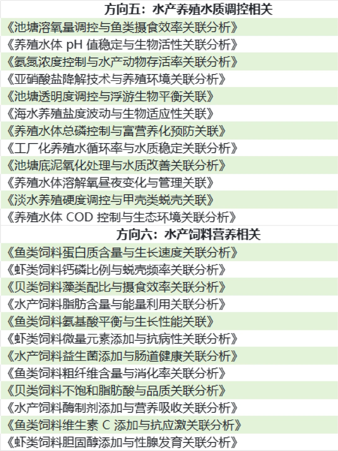 拜托🙏水产养殖类专业的宝子们都要刷到啊