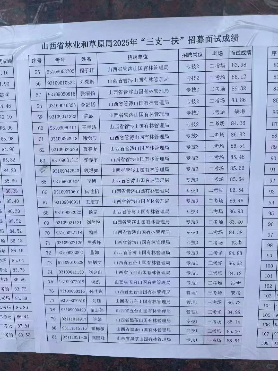 2025山西三支一扶林业和草原局面试成绩