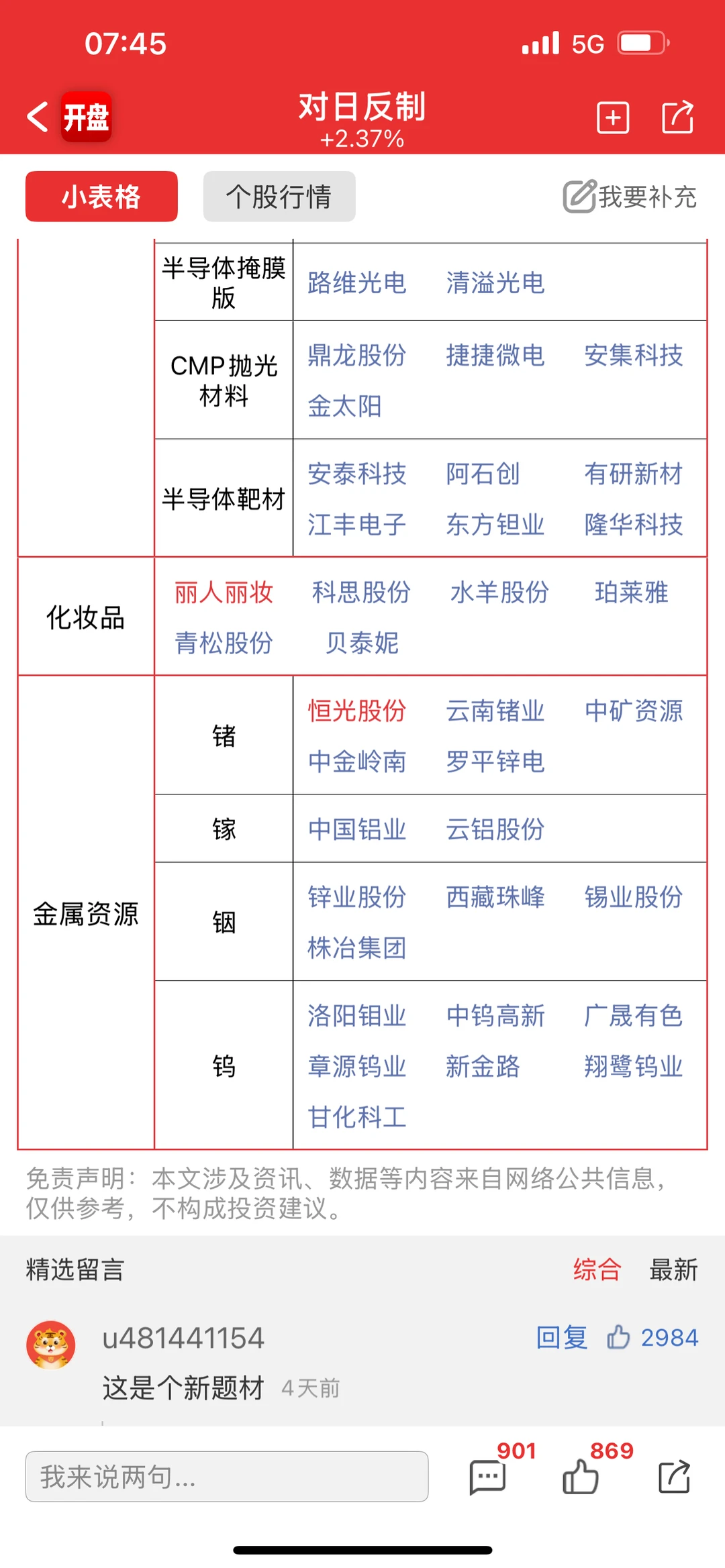 对日反制，国产替代