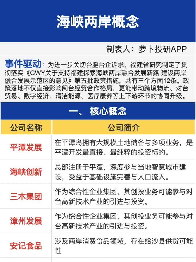 海峡两岸概念梳理