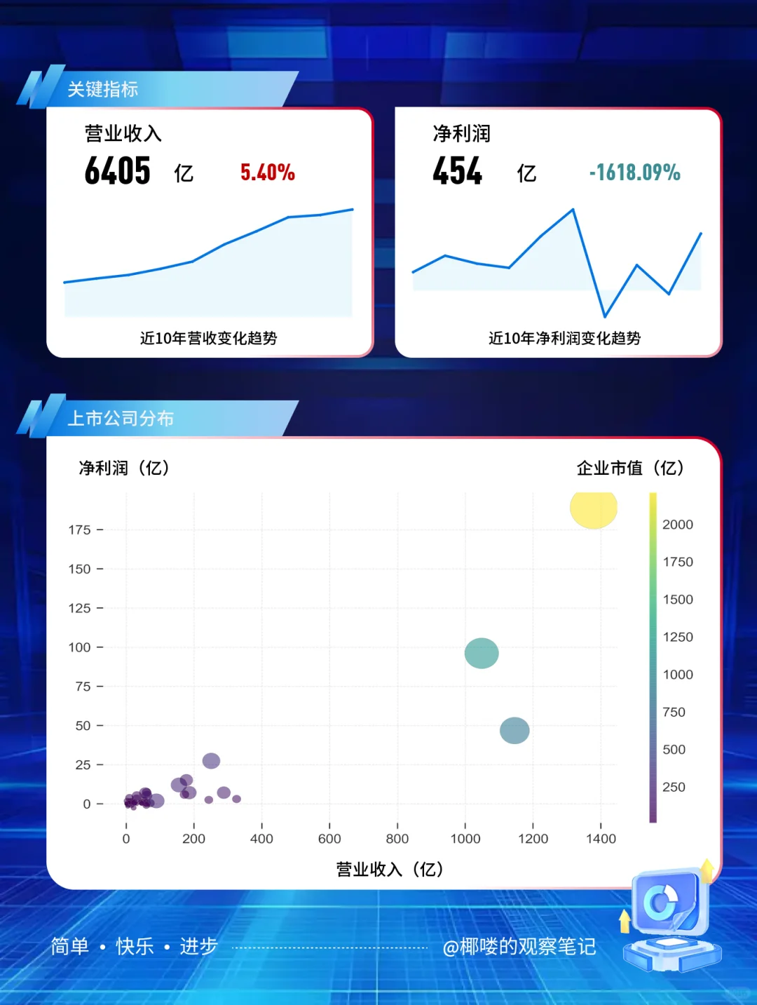数据看板 | 畜牧业行业怎么样了？