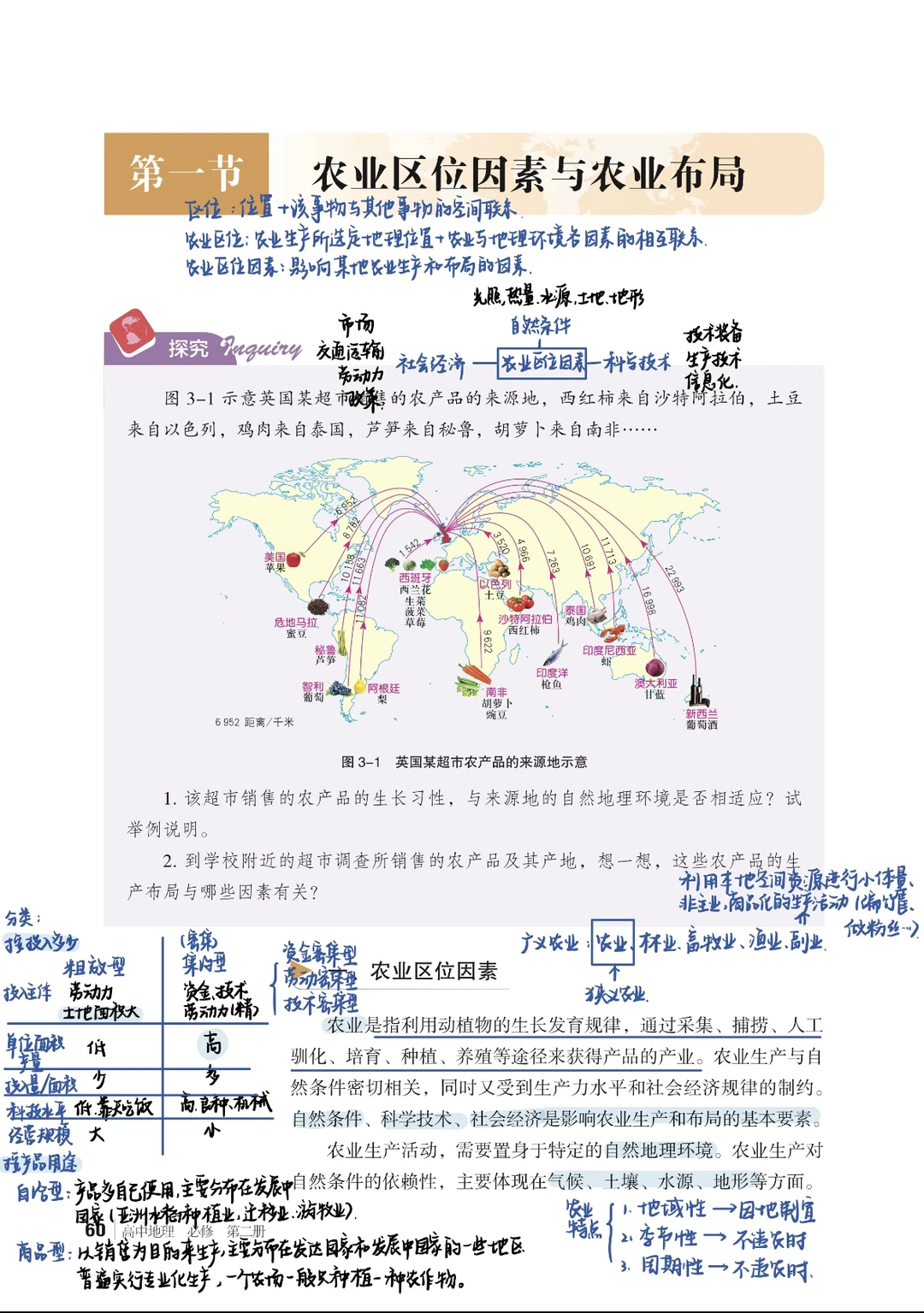 3.1农业区位因素与农业布局高中地理湘教版