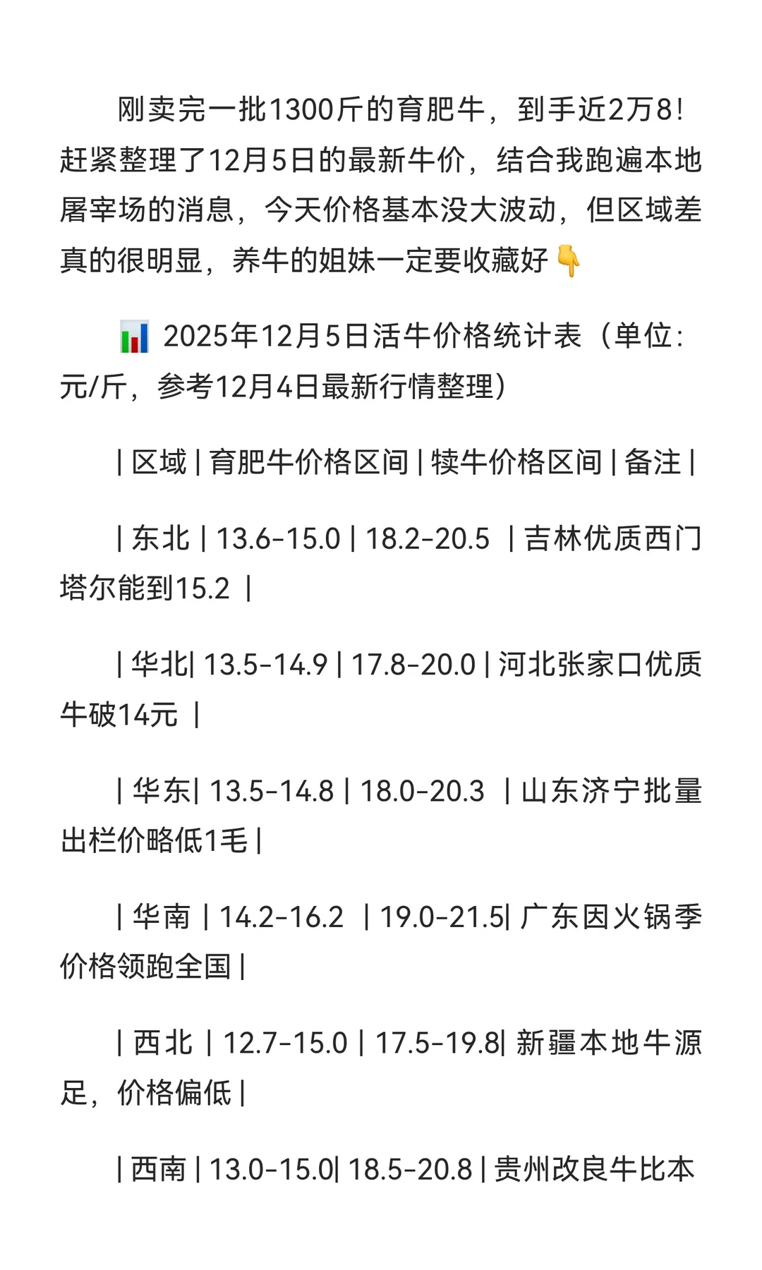 牛价稳了！12月5日全国活牛价汇总，附养殖