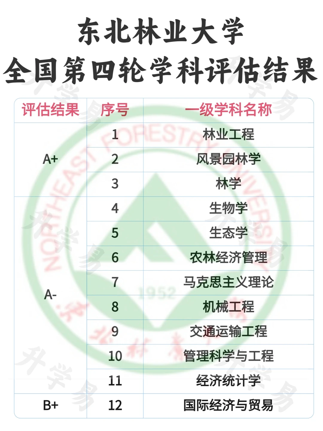 东北林业大学：绿意盎然，学术芬芳