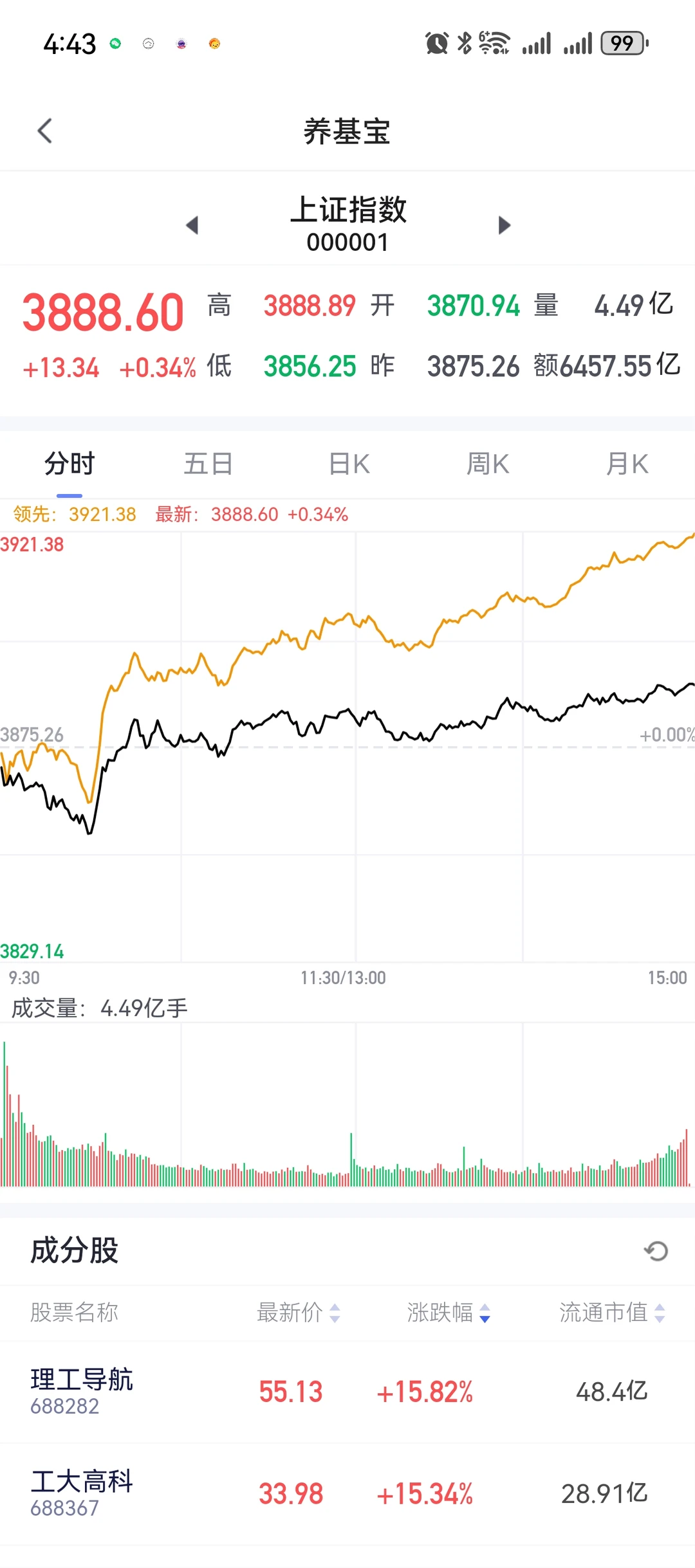 1万块养鸡挣多少钱