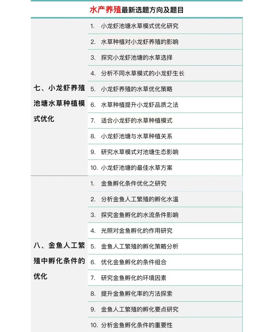 一定要让水产养殖专业的宝刷到啊🙏🏻