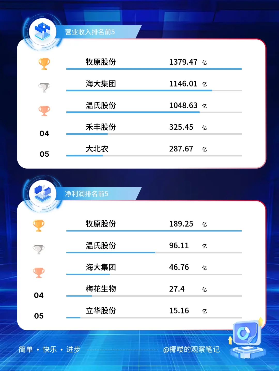 数据看板 | 畜牧业行业怎么样了？