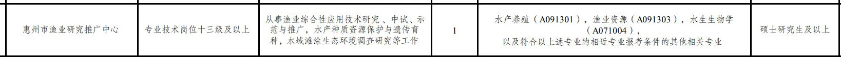 惠州市渔业研究推广中心招水产、渔业人才