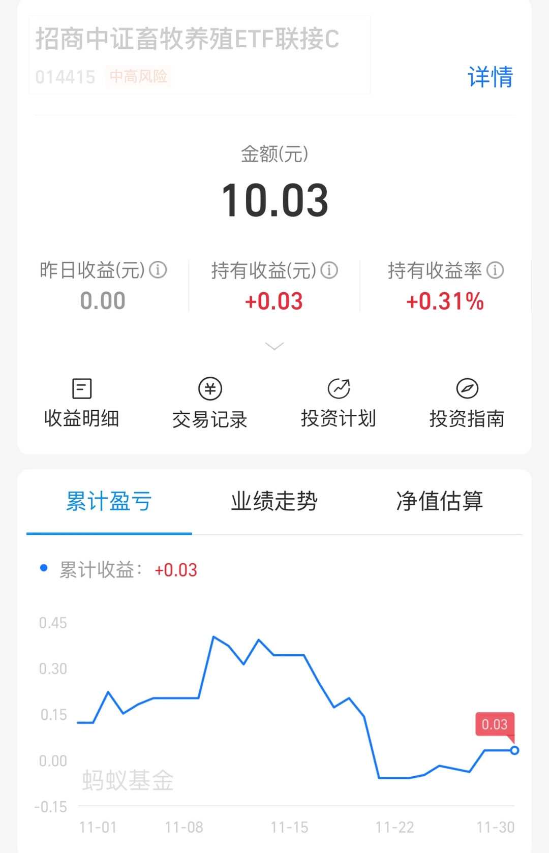 10元买畜牧🐔当哨兵💂