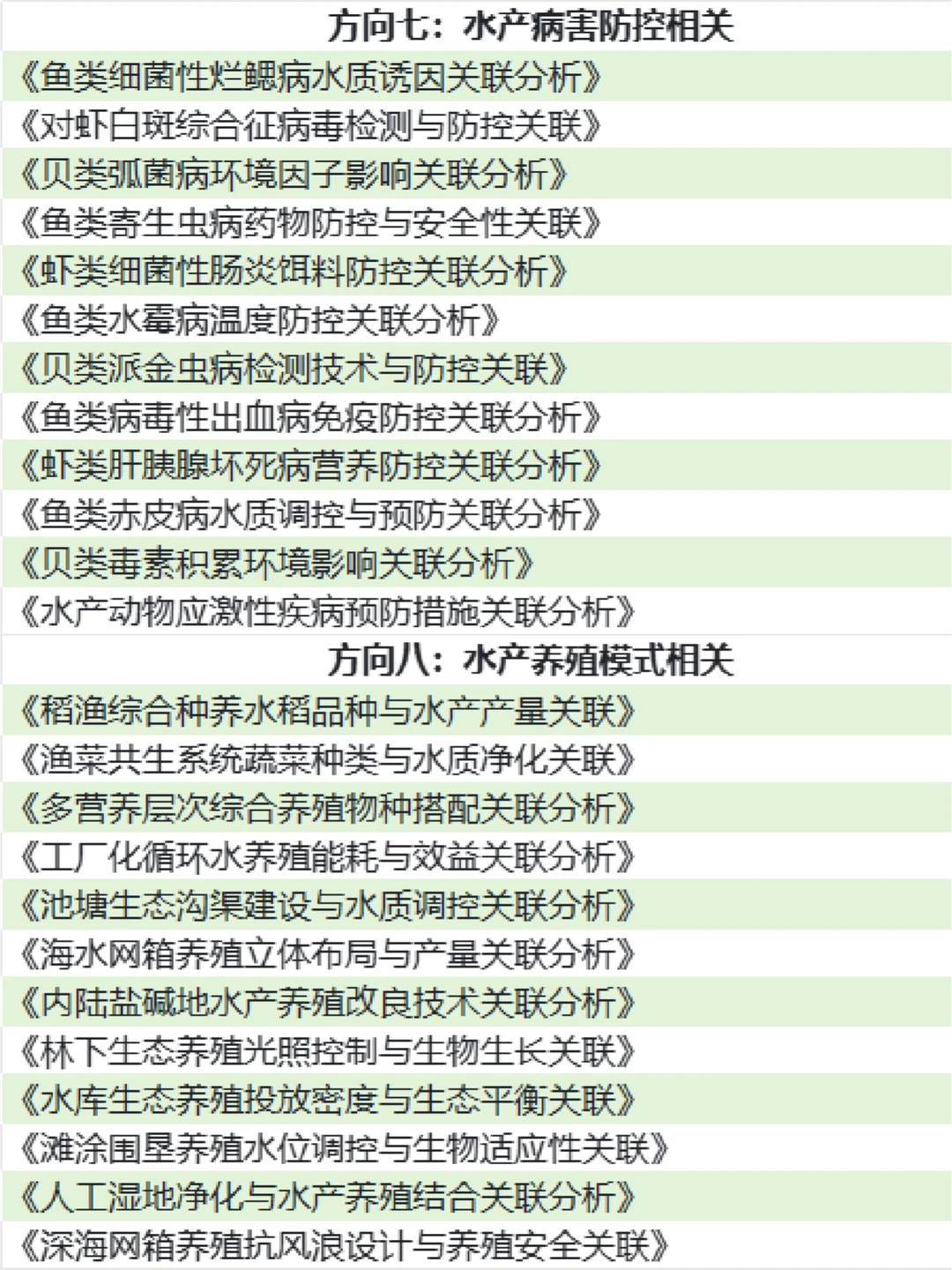 拜托🙏水产养殖类专业的宝子们都要刷到啊