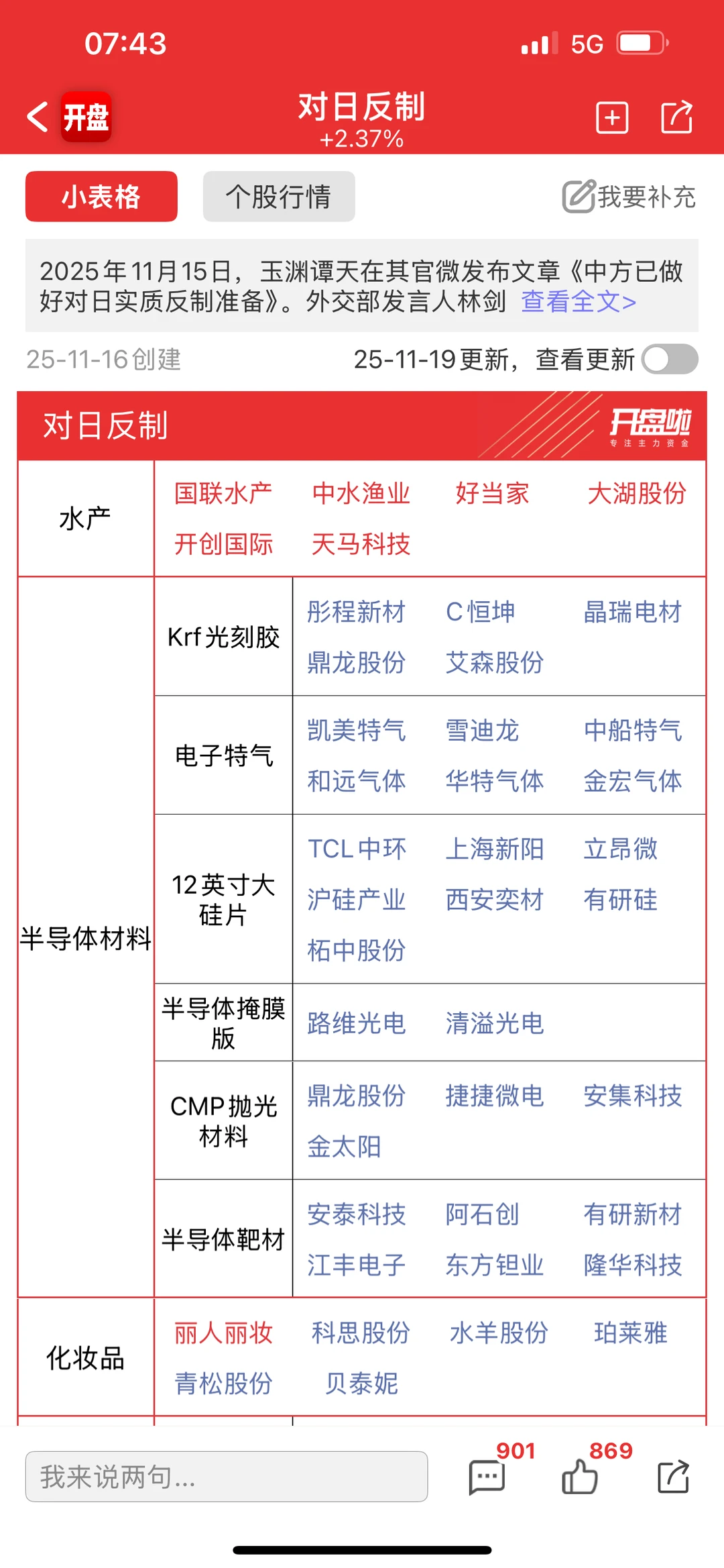 对日反制，国产替代