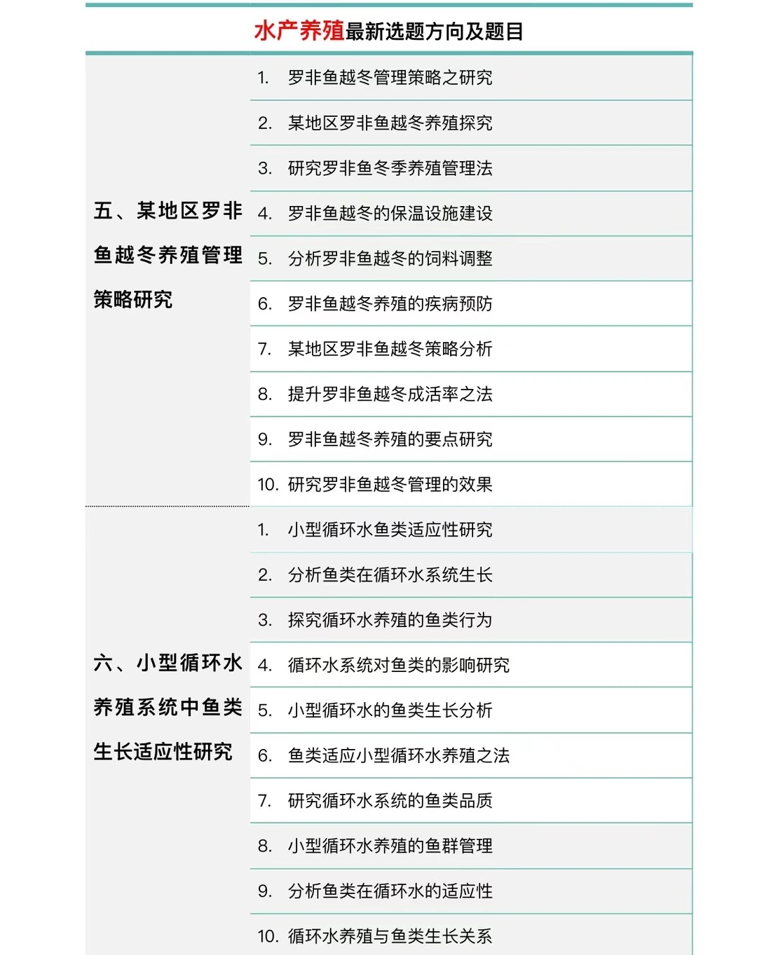 一定要让水产养殖专业的宝刷到啊🙏🏻