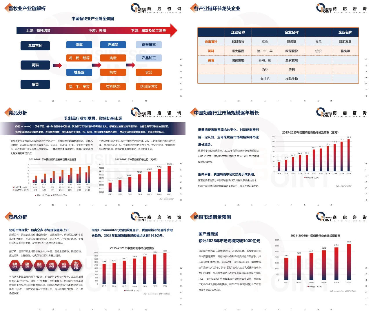 🔥商启咨询 · 畜牧业行业研究报告