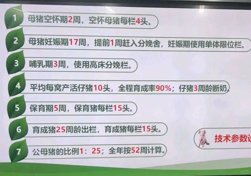 根据以上参数计算2万头猪场猪栏用量