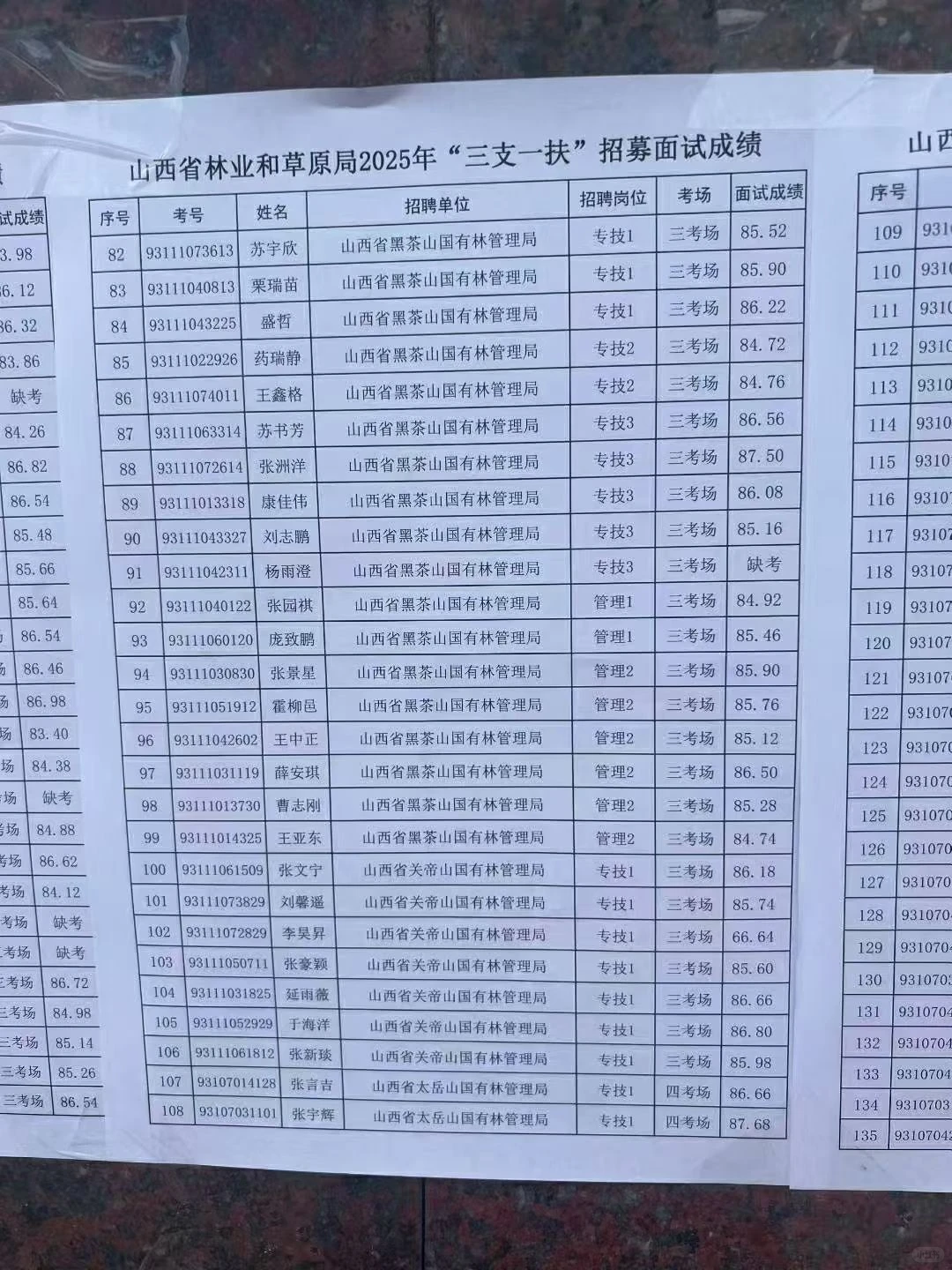 2025山西三支一扶林业和草原局面试成绩