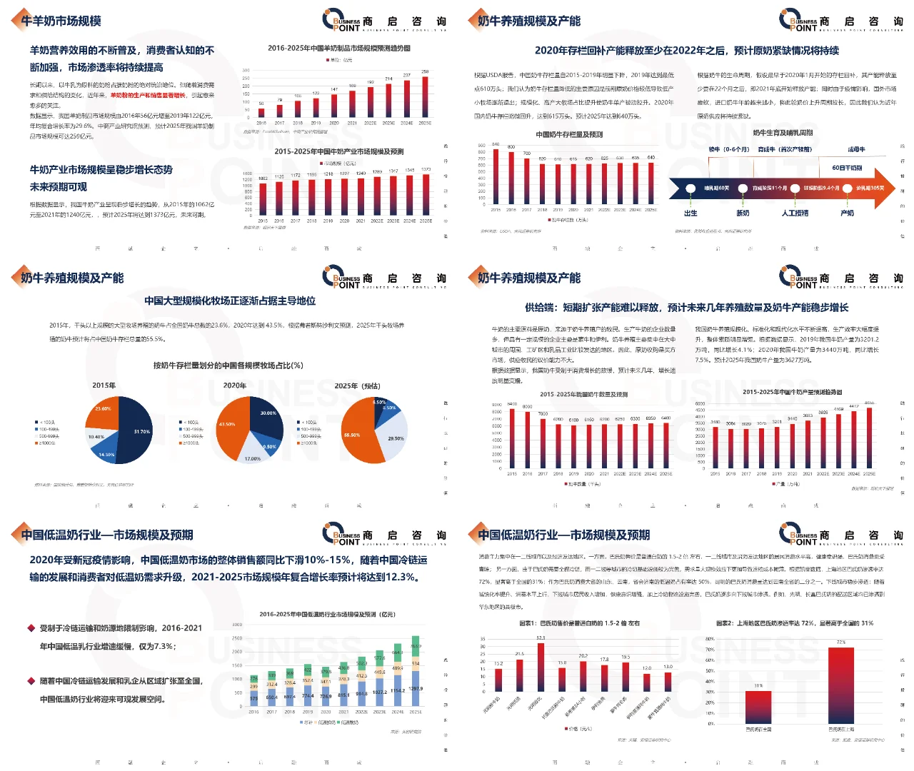 🔥商启咨询 · 畜牧业行业研究报告
