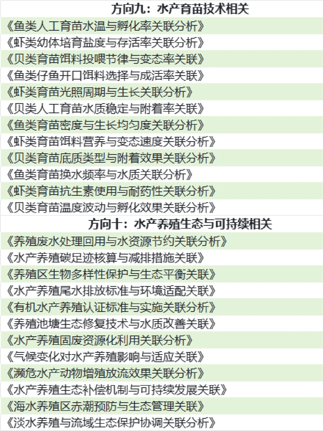拜托🙏水产养殖类专业的宝子们都要刷到啊