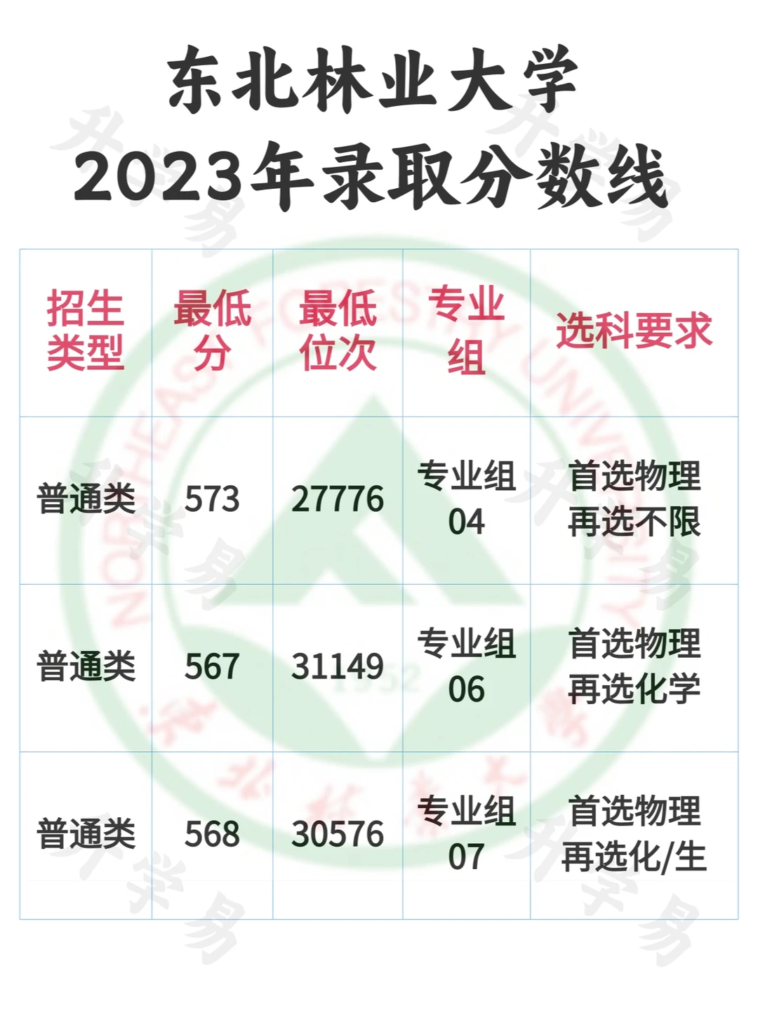 东北林业大学：绿意盎然，学术芬芳