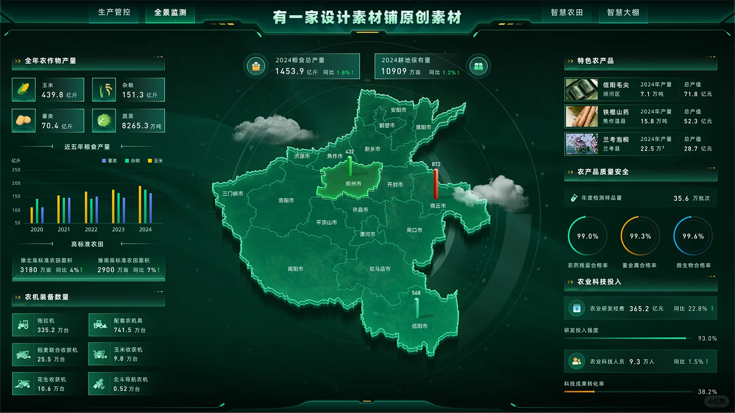 绿色智慧农业大棚农田可视化大屏模板分享
