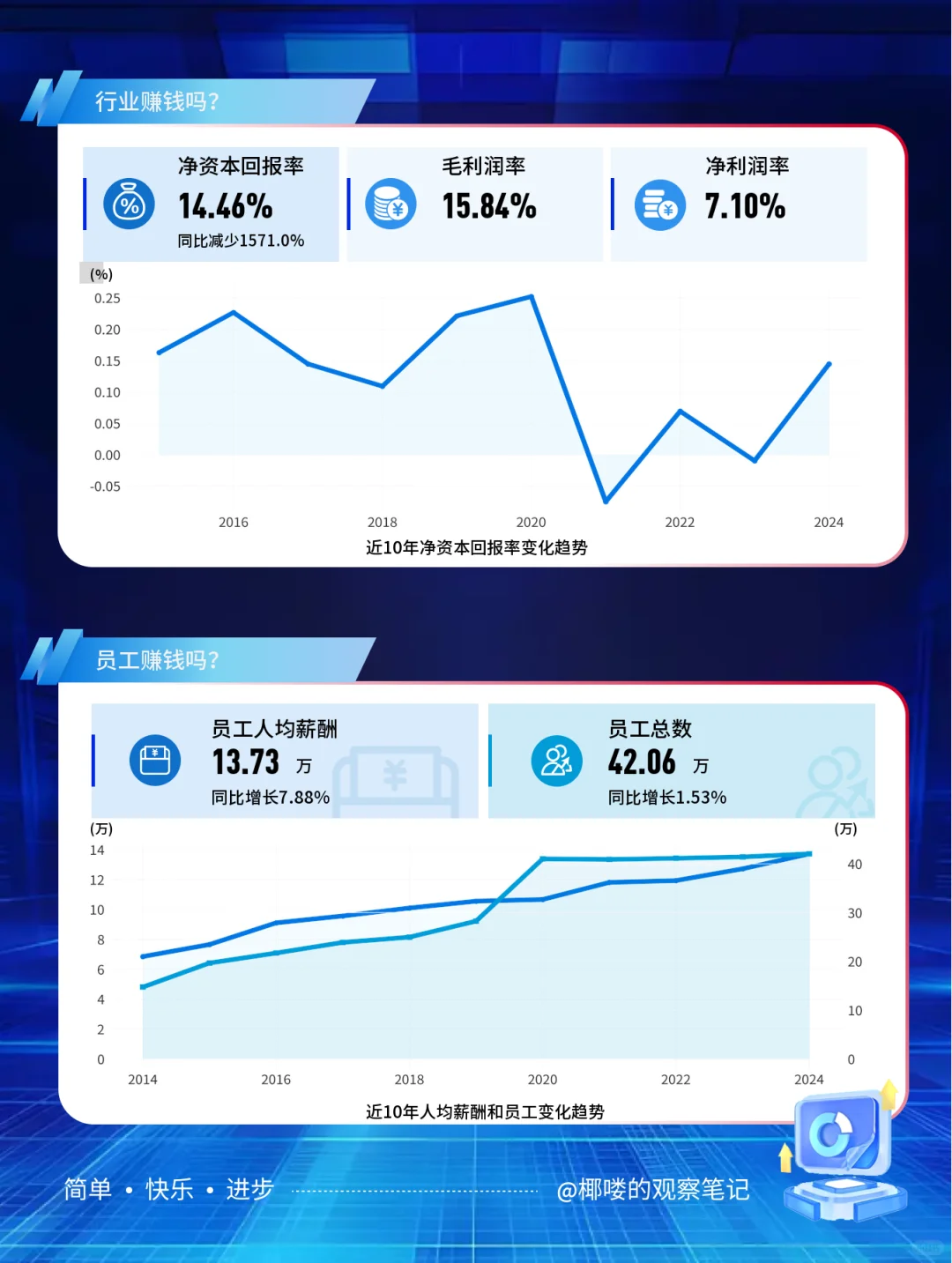 数据看板 | 畜牧业行业怎么样了？