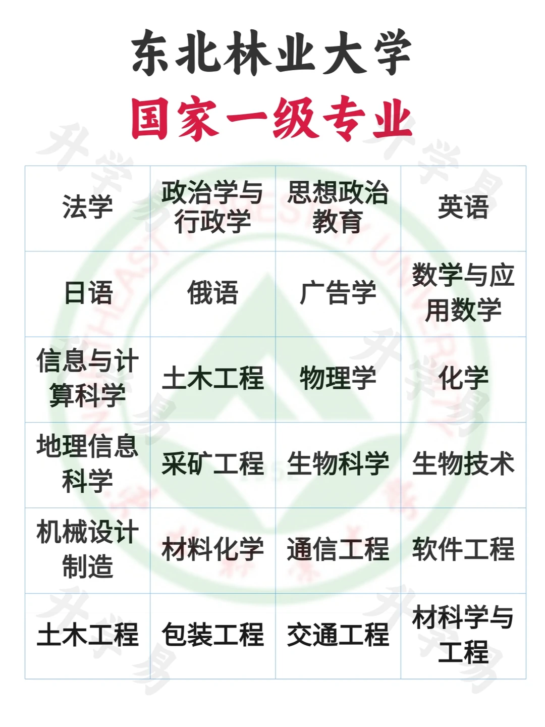 东北林业大学：绿意盎然，学术芬芳