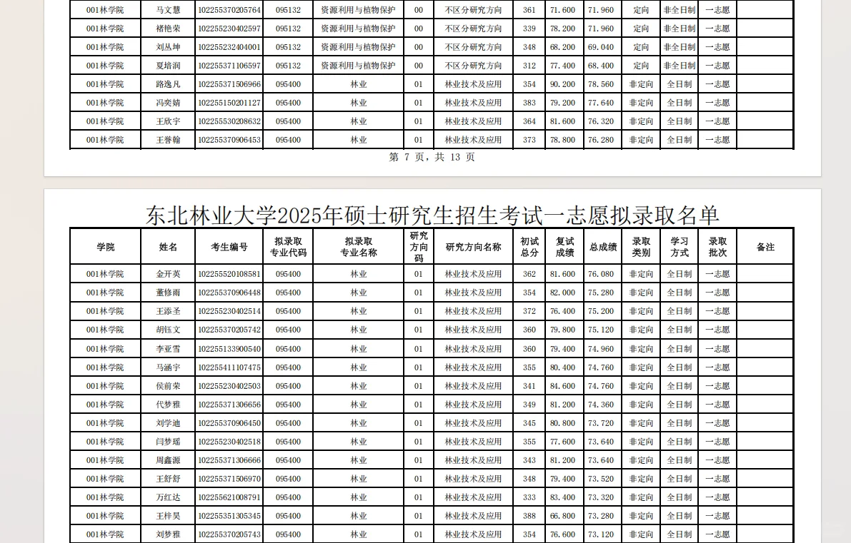 东林出成绩啦！！！