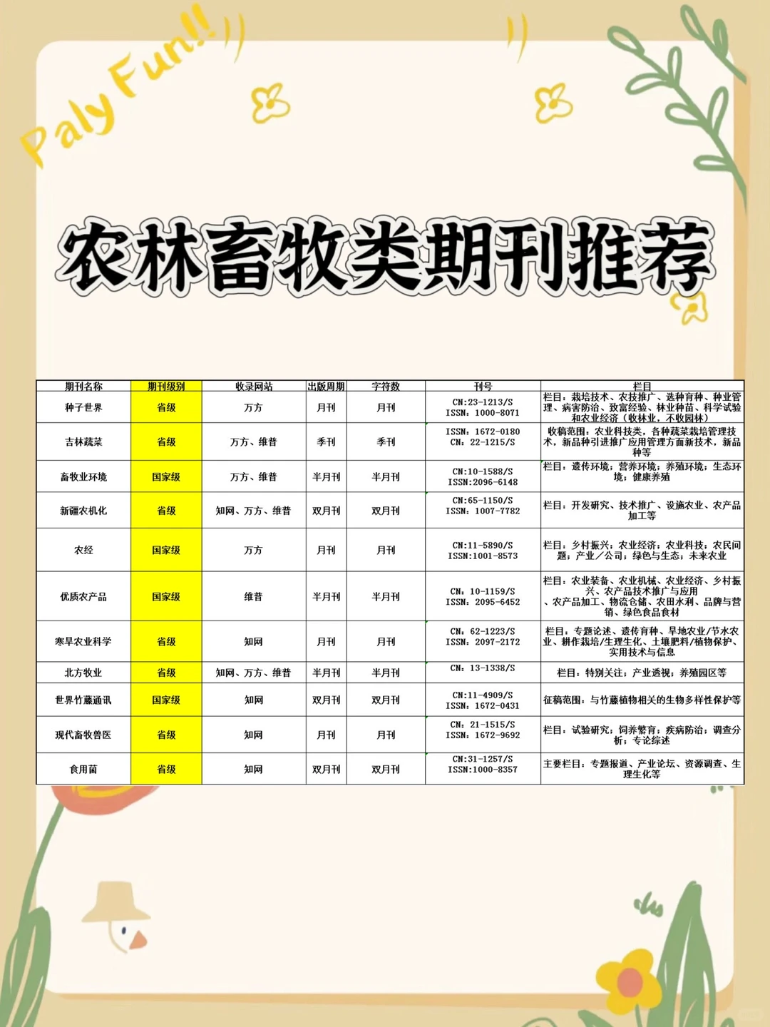 希望所有农林畜牧业的同学们都能刷到🌹