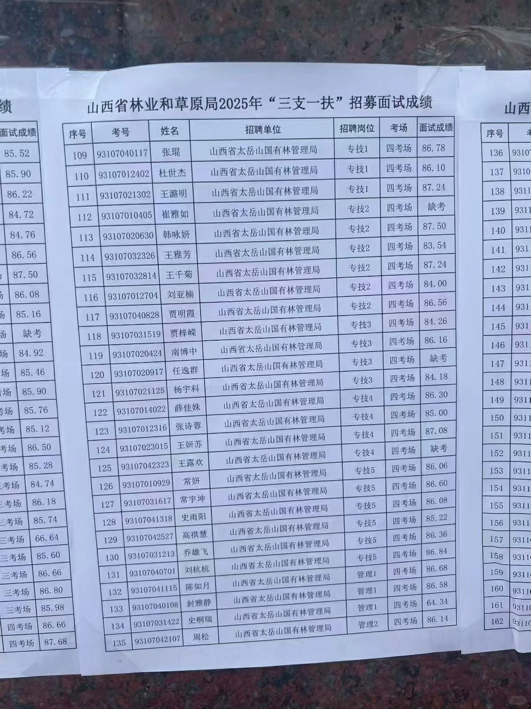 2025山西三支一扶林业和草原局面试成绩