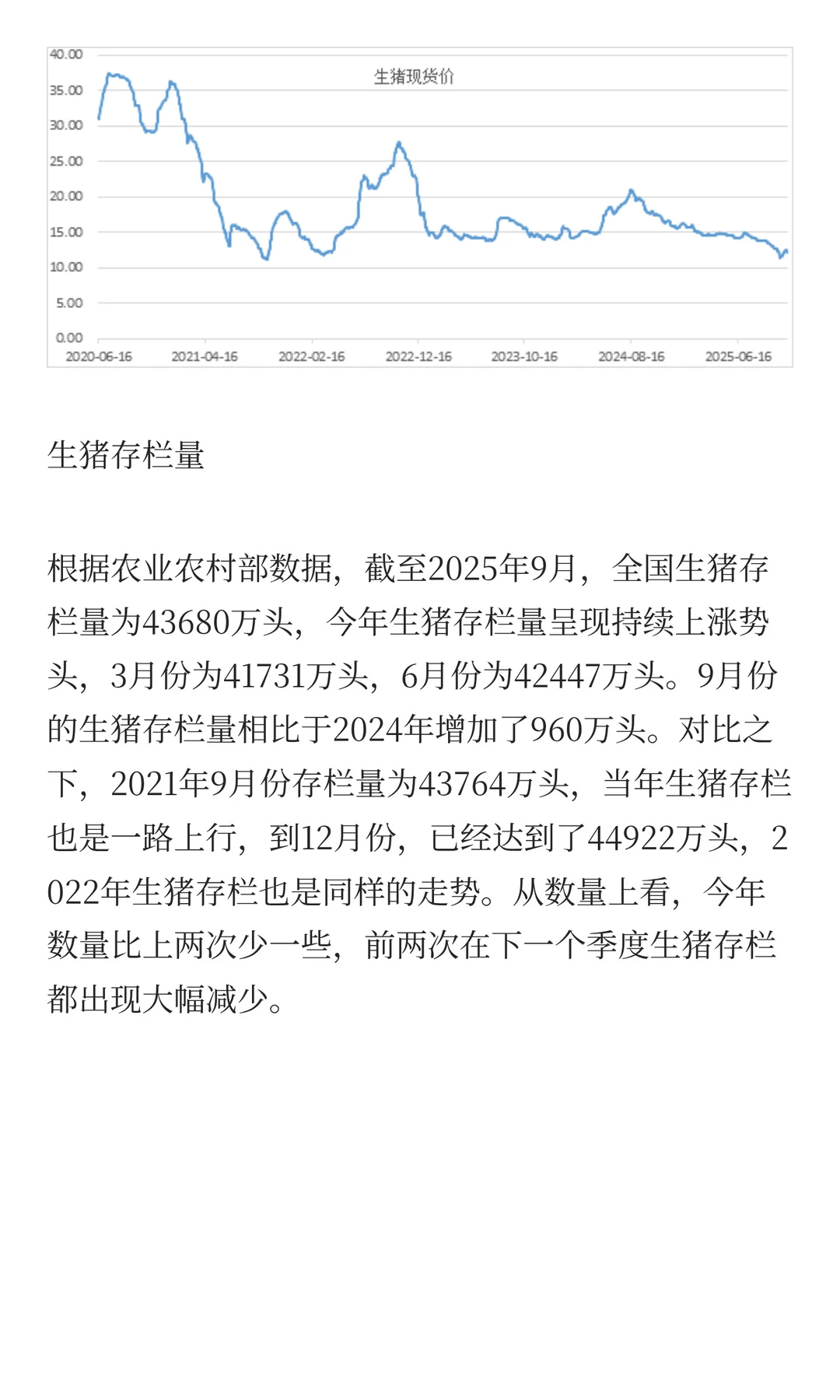 生猪会不会在筑大底