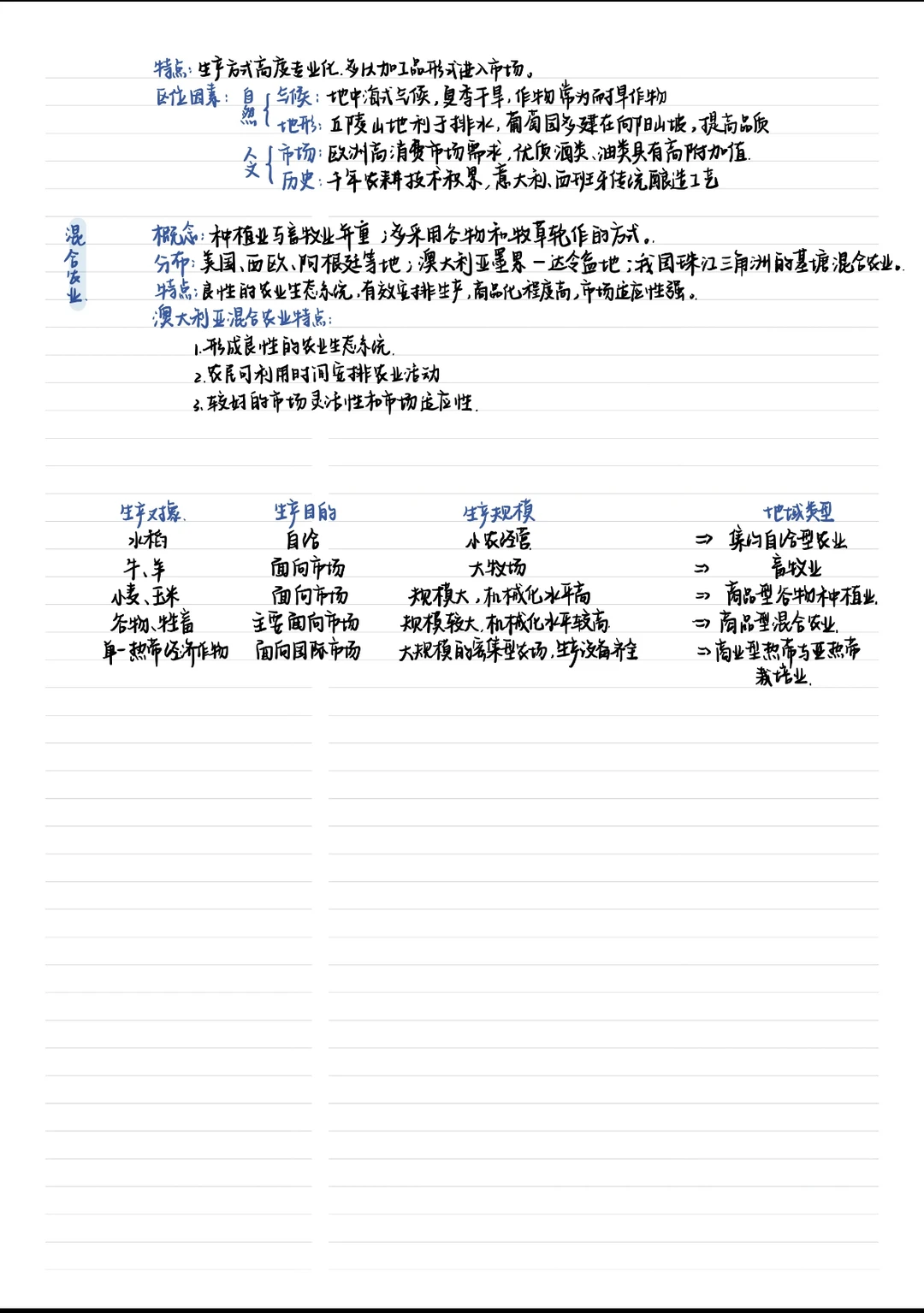 3.1农业区位因素与农业布局高中地理湘教版