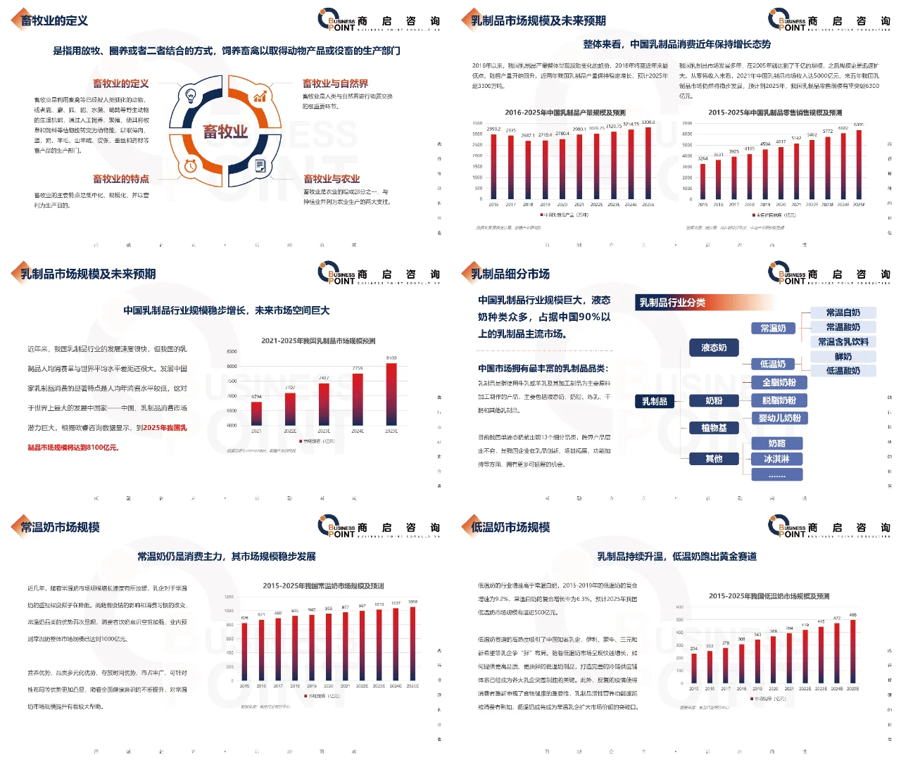 🔥商启咨询 · 畜牧业行业研究报告