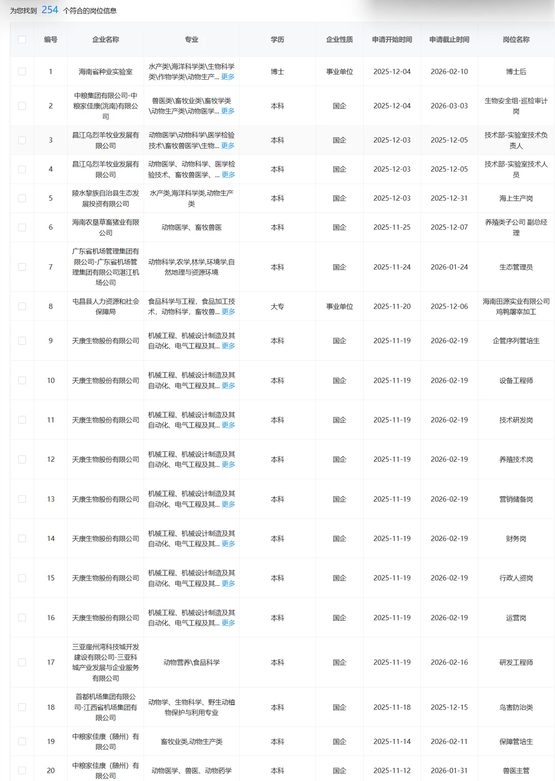 动物相关专业可投的央国企岗位