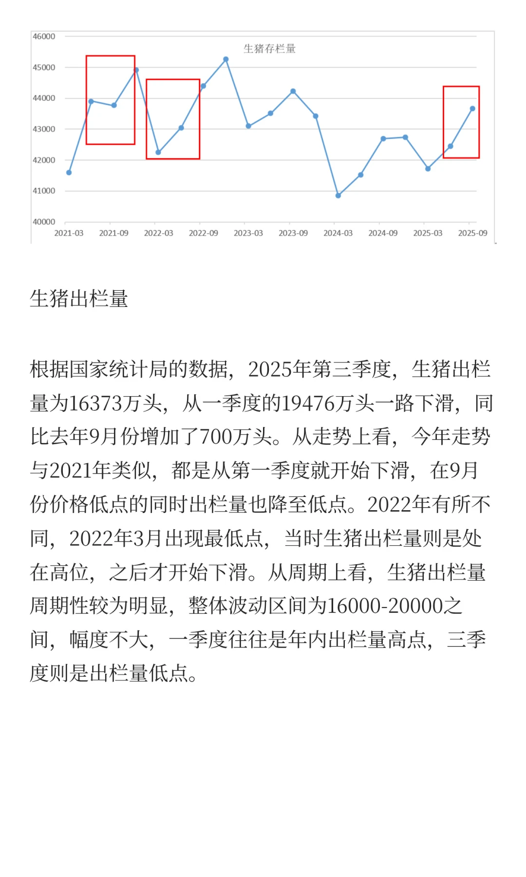 生猪会不会在筑大底