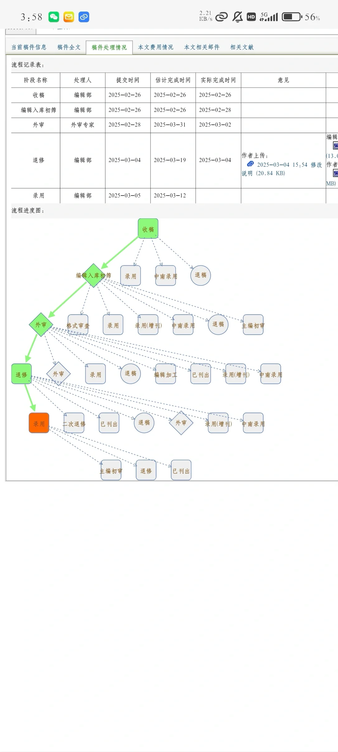 网传湖北农业科学一周录用