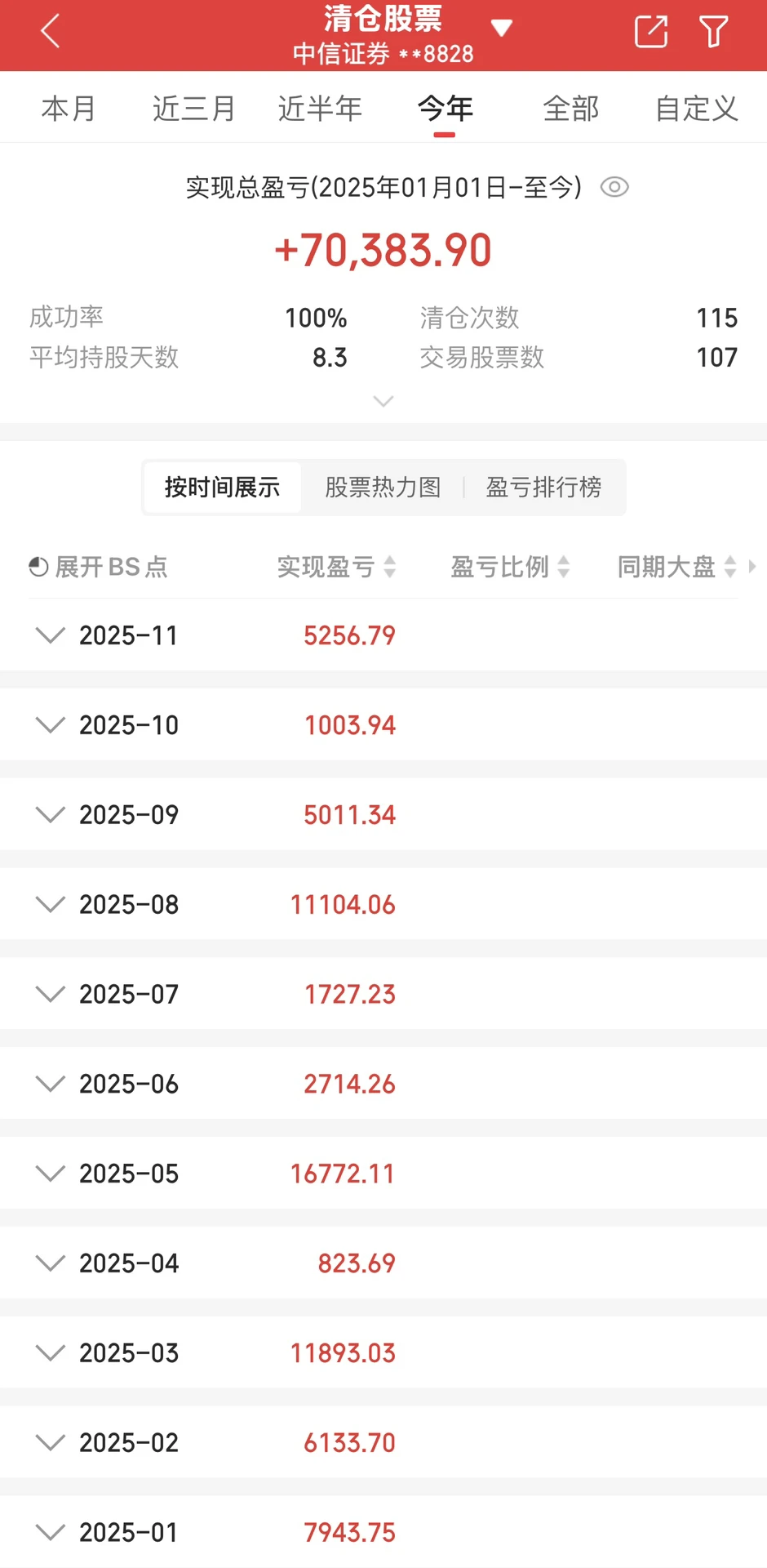 让我试试低吸-中水渔业