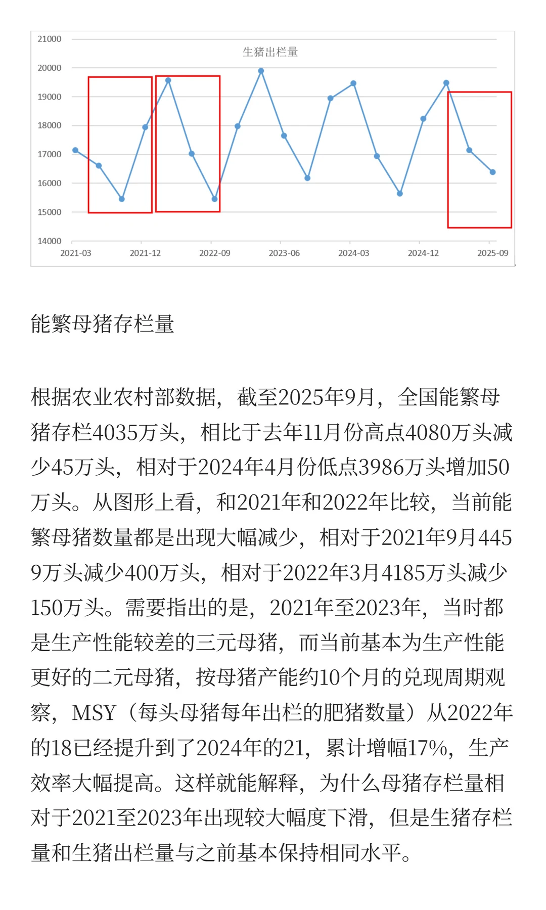 生猪会不会在筑大底