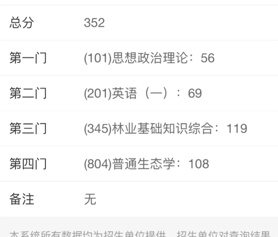 无痛上岸林业专硕