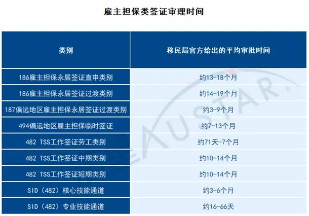 展开讲讲澳洲482签证的三大类别