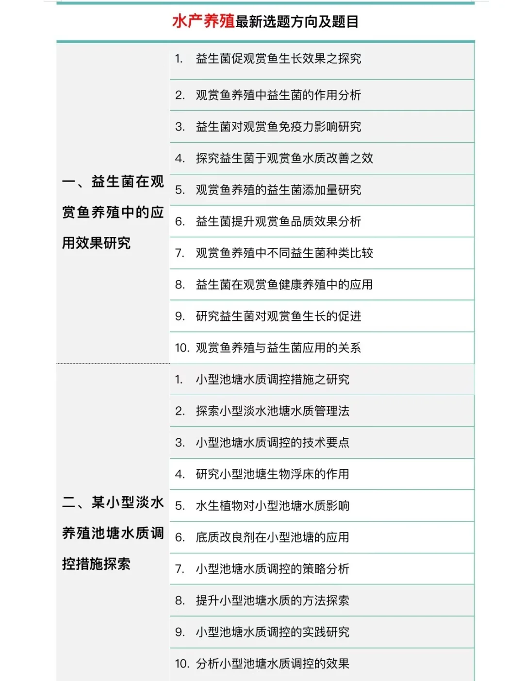 一定要让水产养殖专业的宝刷到啊🙏🏻