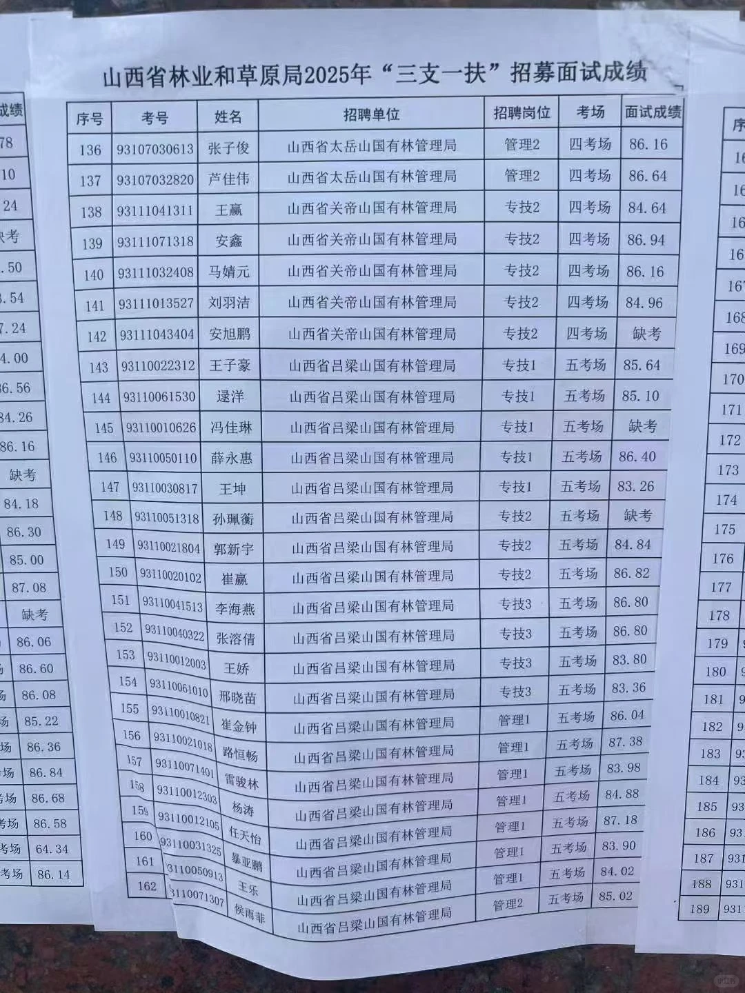 2025山西三支一扶林业和草原局面试成绩