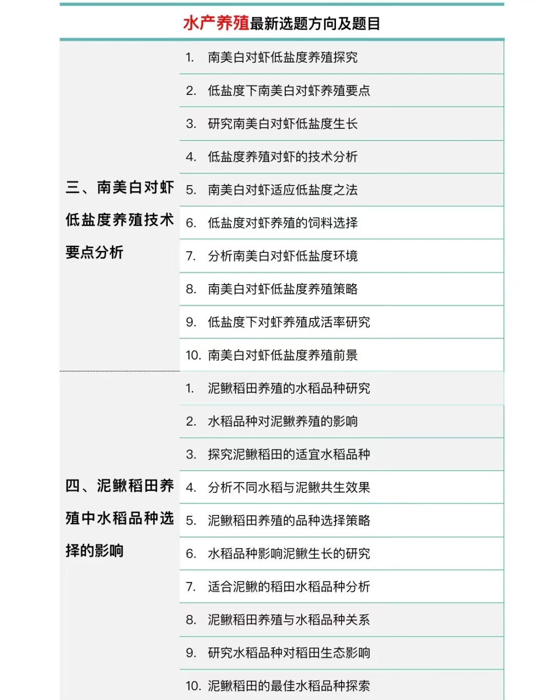 一定要让水产养殖专业的宝刷到啊🙏🏻