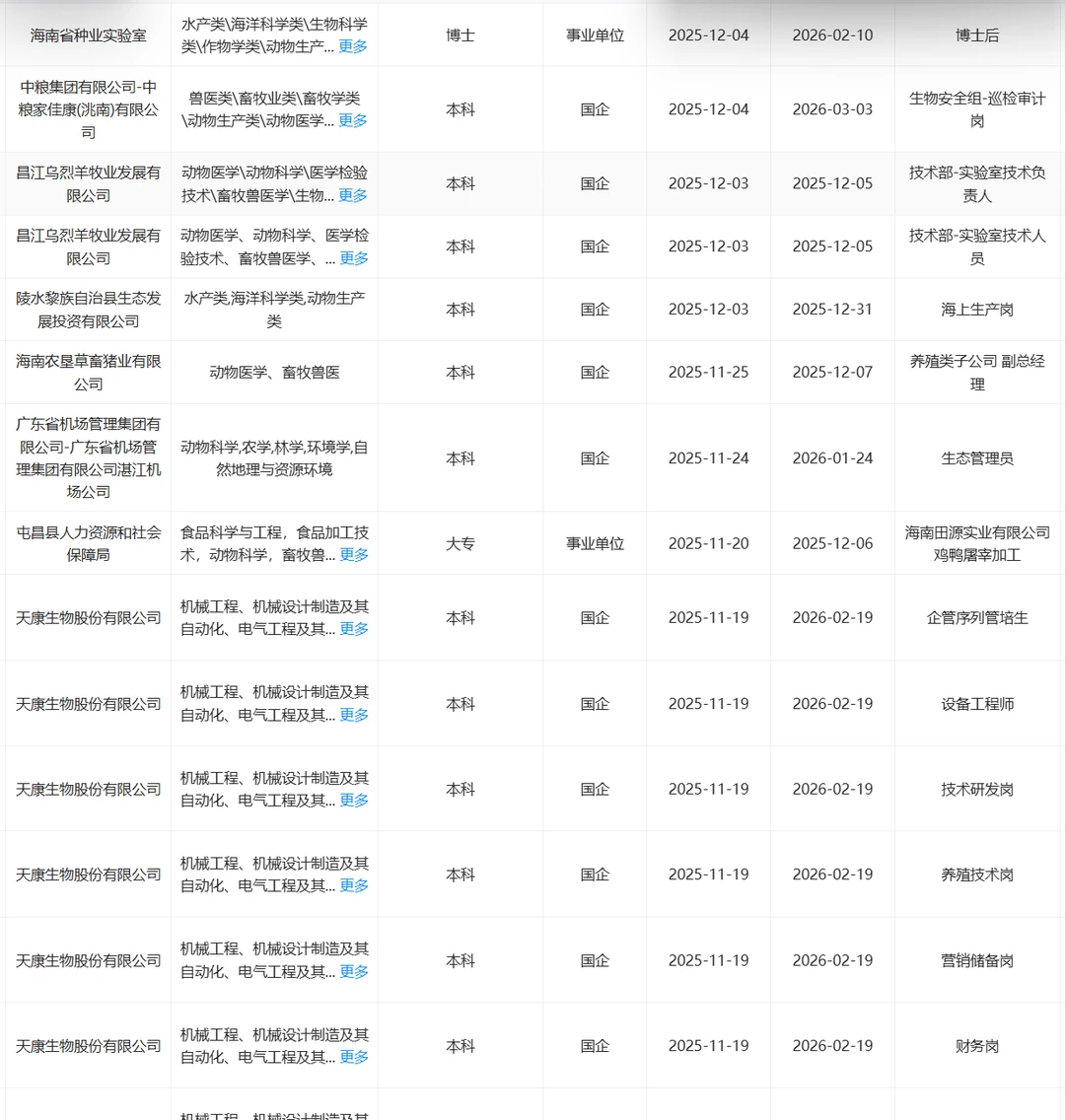 动物相关专业可投的央国企岗位