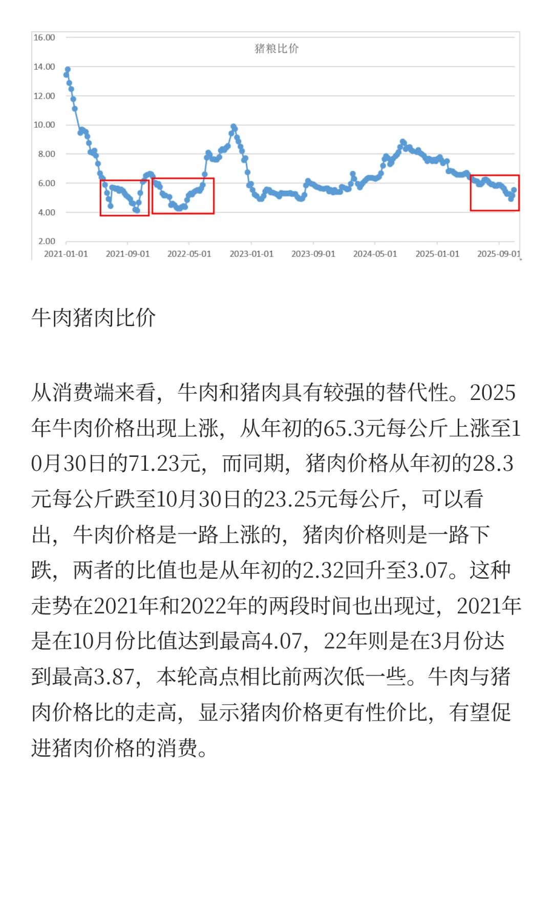 生猪会不会在筑大底