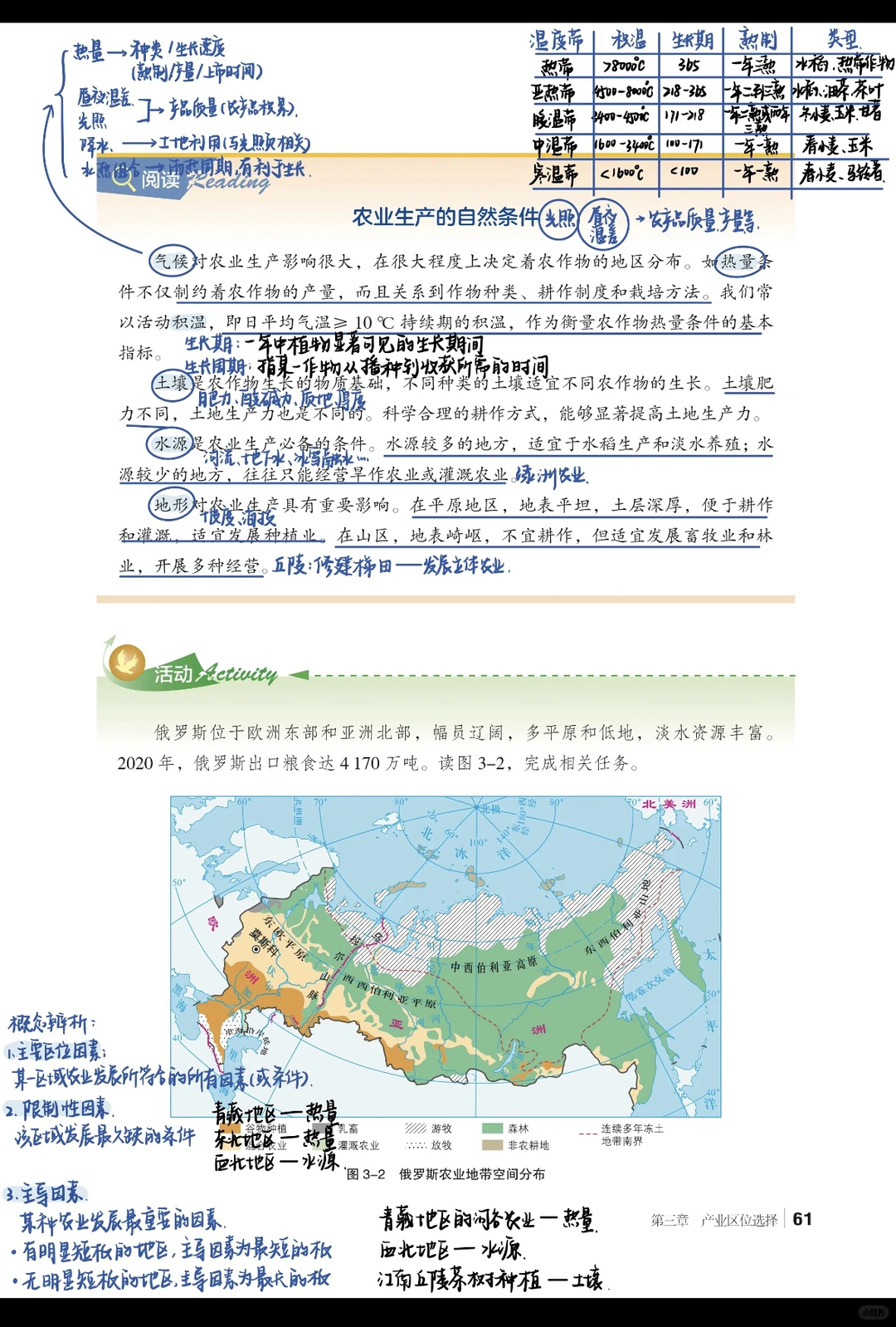 3.1农业区位因素与农业布局高中地理湘教版