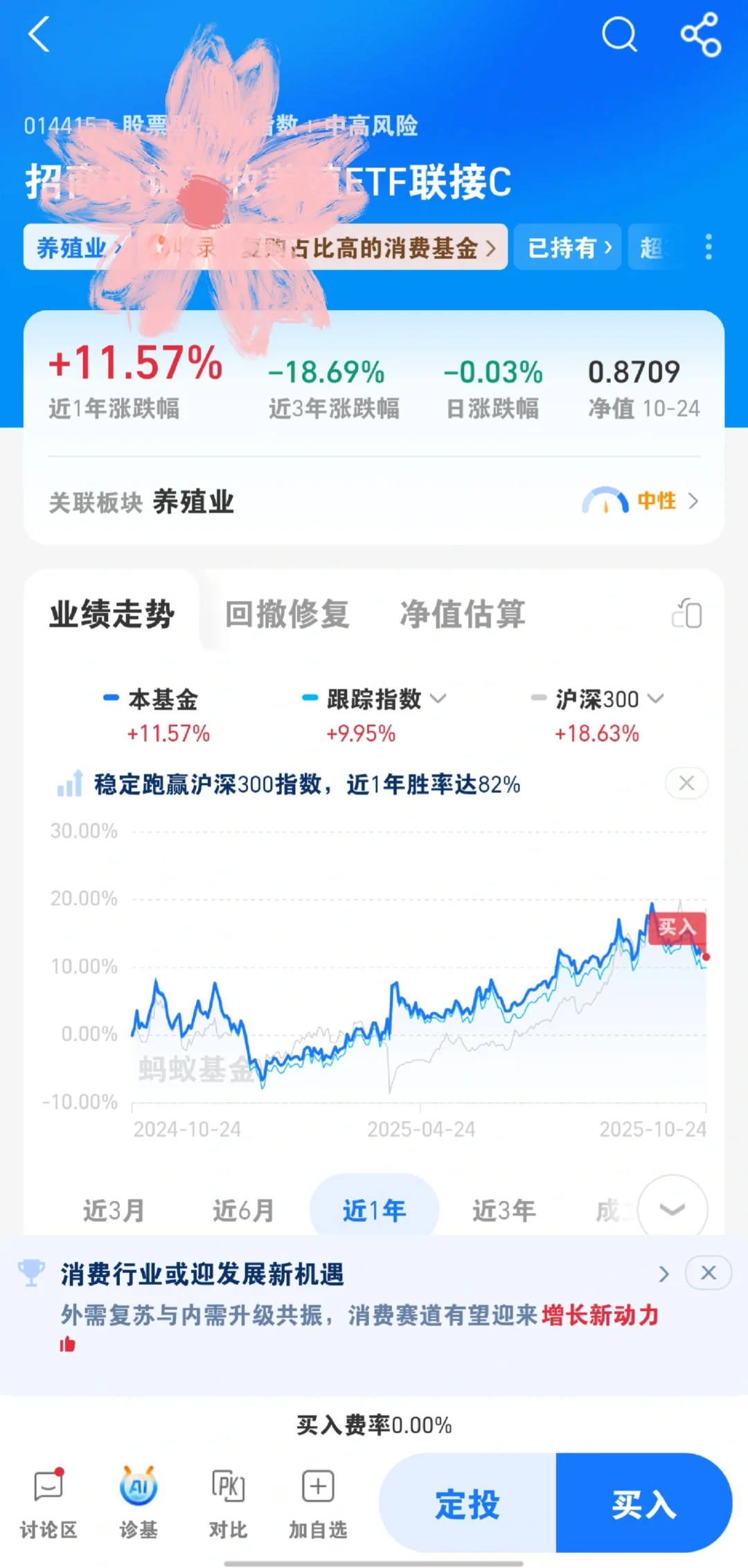 别再盯着那些热门基啦~